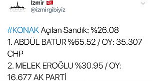 İşte İzmir'de son durum!