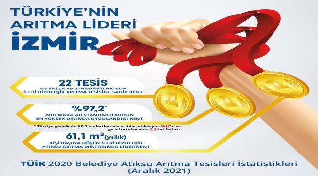 En Yüksek İleri Biyolojik Arıtma Oranı İzmir’de