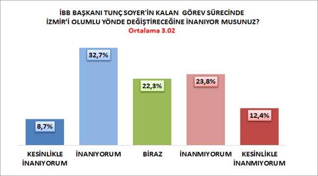 İntegral; İzmir’de O Sorulara Yanıt Aradı!