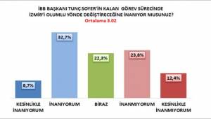 İntegral; İzmir’de O Sorulara Yanıt Aradı!