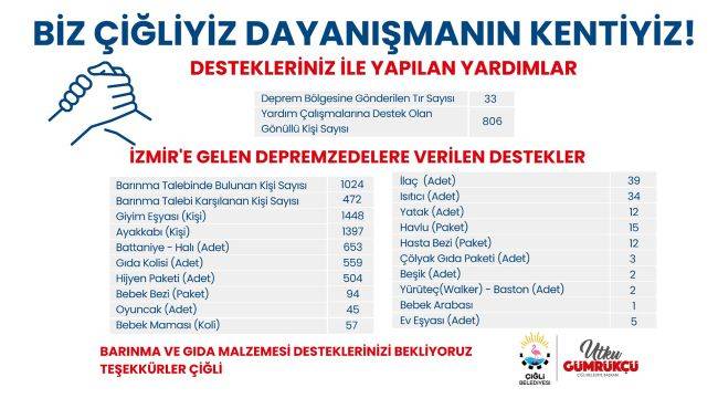 Depremin 12. Gününde Çiğli’de Dayanışma Sürüyor