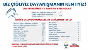 Depremin 12. Gününde Çiğli’de Dayanışma Sürüyor