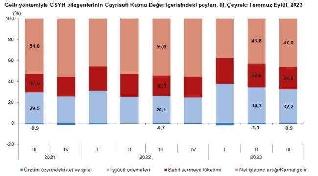 “Büyüme rakamları gerçeği yansıtmıyor”