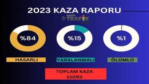 İzmir’de 2023’de 94 kişi trafik kazasında hayatını kaybetti